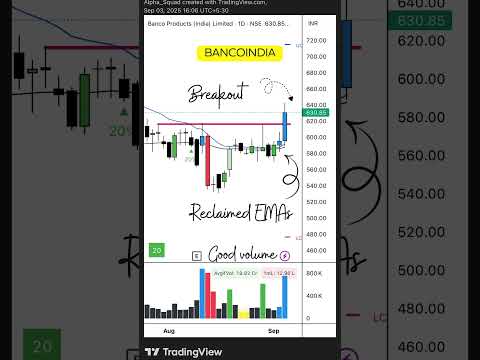 📉 Breakout Alert | Best Trading Setups | #StocksToWatch #BreakoutStock #TechnicalAnalysis