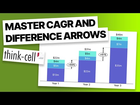 How to Use Difference and CAGR Arrows in Think-Cell