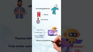 What is Unsupervised Learning and How Does It Work in Machine Learning?