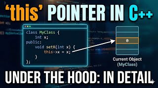 'this' pointer in C++ - part 1 | C++ Tutorial | C++ Programming