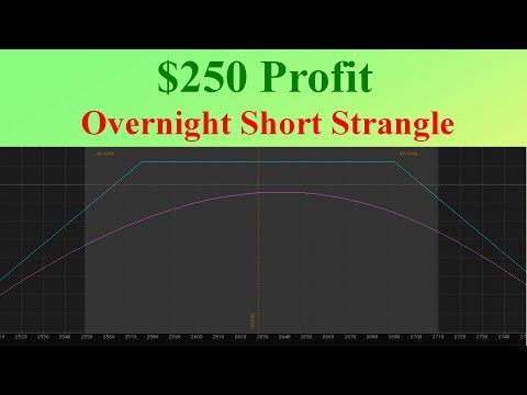 Short Overnight Strangle Strategy (For $250 Profit)