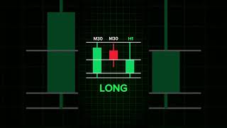 chart patterns #Short #Shorts #ForexTrading #BinaryTrading #BinarySignals #Chart