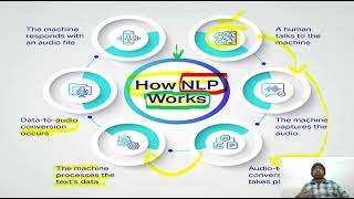 What is NLP ll kreativehelp