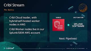 Livin' the Stream with your Amazon Security Lake