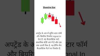 Shooting star candlestick pattern #shootingstar #candelstick #candelstickpattern #shorts
