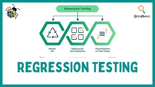 what is regression testing? in software engineering | Software Quality Assurance