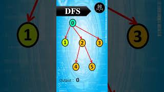 BFS & DFS: Breadth-First Search and Depth-First Search - Graph Traversals @Uni_Tech-ICT
