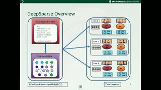 Session 3A: An Evaluation of Task-Parallel Frameworks for Sparse Solvers on Multicore and ...