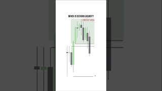 There are only 2 things price can do #daytradingtips #futurestrading
