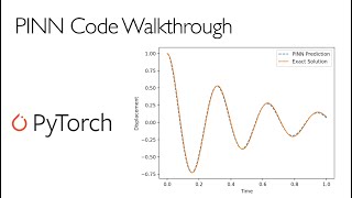 Simple PINN Code Walkthrough
