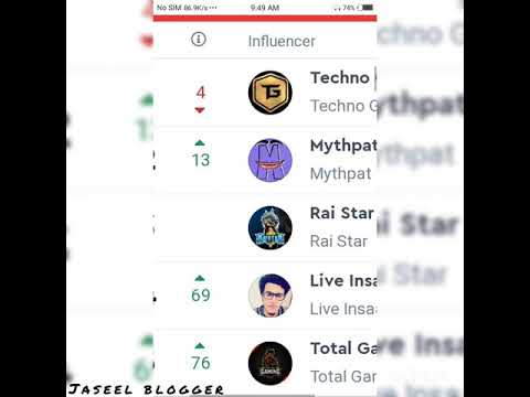 raistar mass status Malayalam