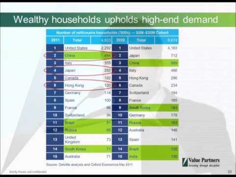 20111007_Investment Outlook and Action Plan by Mr. Cheah Cheng Hye (Part 2)