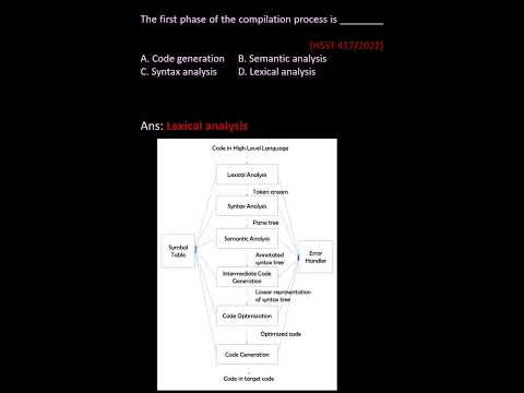 Kerala PSC Computer Science Previous MCQ-5 #hsst #hsstcomputerscience #computerscience #hsstcs #gate