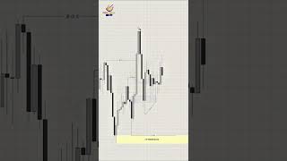 SMS NEW CLASS 📚 #trading #smc #ict #ichimoku  #currencytrading #forextrading #forex #forexwizard