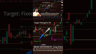 Quantitative Trading Strategy for backtesting!#quant #trading