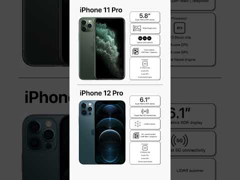 iPhone 11 Pro vs iPhone 12 Pro: Specs Compared!  #iphone  #techcomparison  #phonecomparison
