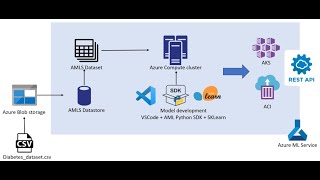 🧠 Azure AI Storage MASTERCLASS: Optimize Data for AI & ML (Step-by-Step Guide)