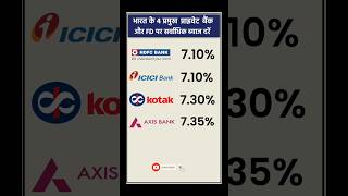 India's Top 4 Private Bank Fixed Deposit Interest Rates 2025 ||