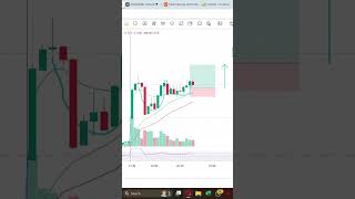 DAY-12 posting my daily trades | Nifty Scalping | Trading Simplified