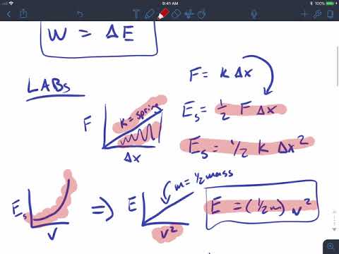 Work & Energy Unit Overview