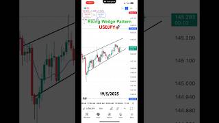 USDJPY Live Trading 🔴 | Rising Wedge Pattern Signals Bearish Reversal!
