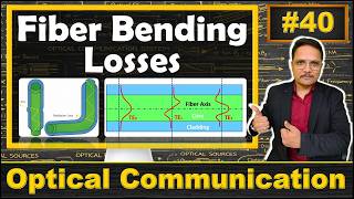 Fiber Bending Losses Explained | Macrobending Losses and Microbending Losses