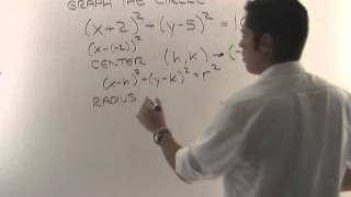 1314 1 1 Graph Circle given Equation