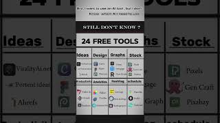 24 Free Ai tool #ai #shorts#explore#techshorts#future#freetools#innovation#artificialintelligence