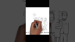 The 5 Stage of Team Development (The Tuckman Model)