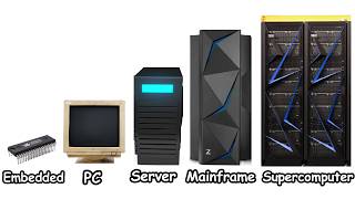 The 5 Levels of Computers Explained in 5 Minutes