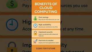 Benefits of Cloud Computing | Code for Future ☁️ #keepcoding #futurecode #coder #codeeveryday