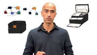 Lesson Overview - Georgia Tech - Software Development Process