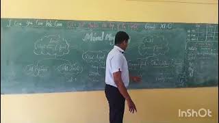 Study technique: Mind mapping/ Facilitator: Tr. Kabildev/ Grade: XI -C / Subject: Accountancy