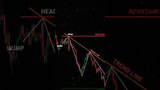 Books 📚 In my profile #forex #forextrading #traderzihad #binary #candlestickpatterns #crypto