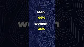 Why Most Statistics Are Misleading