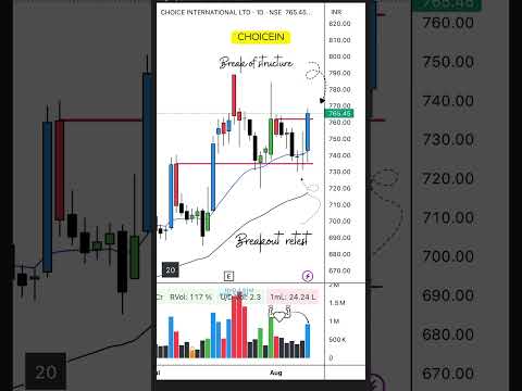 📉 Breakout Alert | #StocksToWatch #BreakoutStock #TechnicalAnalysis #stockmarket #trading #stocks