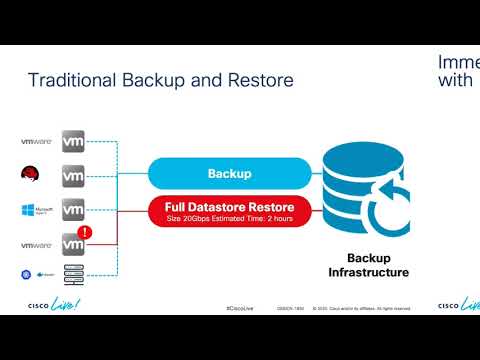 Cisco Data Center Anywhere Part 6: Minimize Infrastructure Downtime with ACI and HyperFlex + Veeam