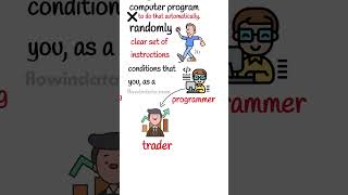 What is Algorithmic Trading? Explained for Beginners