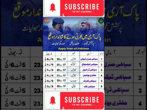 Pakistan Army Jobs 2025 || Latest Jobs In Pakistan 2025