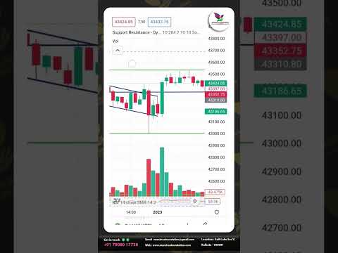 Expert Tips for Successful Stock Market Investing #shorts