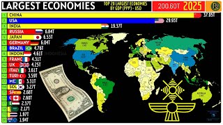 TOP 20 LARGEST ECONOMIES BY GDP (PPP)