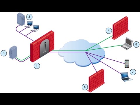 Checkpoint Firewall Provider 1 R 80 Part-1
