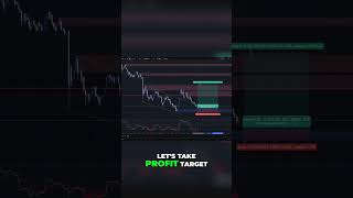 Master Trading  Your First Profitable Setup Revealed!