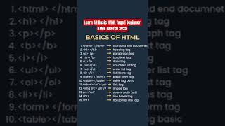 HTML for Beginners – Basic Tags  #HTMLTags  #HTMLTutorial #WebDeveloper #HTMLBasic