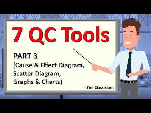 7 QC Tools - Part 3 (Cause & Effect Diagram, Scatter Diagram, Graphs & Charts)