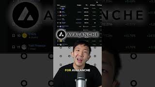 Top AVAX Ecosystem Cryptos