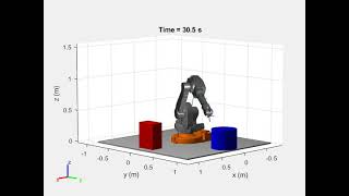 Finished example of joint-space trajectory control using MATLAB's Robotics System Toolbox