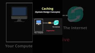 Caching in 30 Seconds