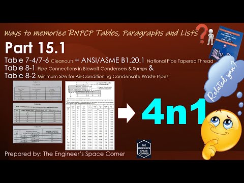 Ways to Memorize RNPCP Contents Part 15.1 | The Engineer's Space Corner