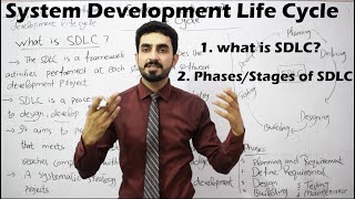 #10 System/Software development life cycle in urdu/hindi || BBA, MBA,Mcom ||